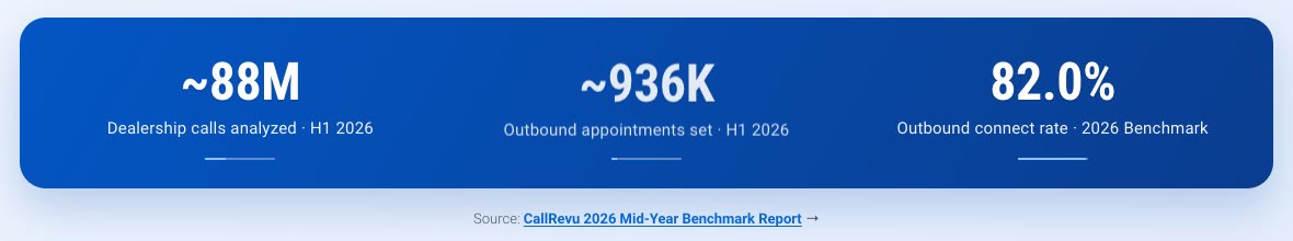 Отчёт CallRevu за первое полугодие 2026 года. Рекламный макет. Источник. callrevu.com, главная страница