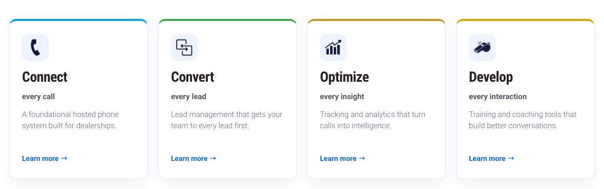 Четыре модуля CallRevu. Connect, Convert, Optimize и Develop. Рекламный макет. Источник. callrevu.com, главная страница