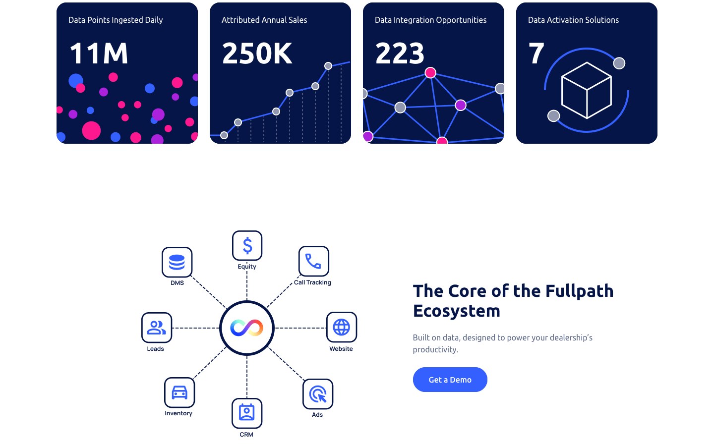 Цифры платформы и схема экосистемы. Рекламный макет. Источник. fullpath.com, главная страница